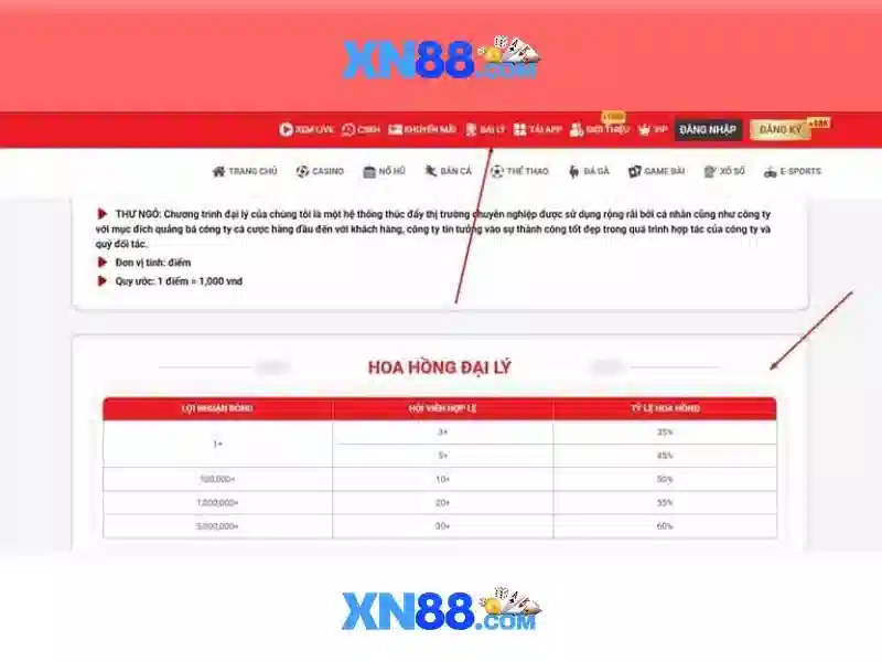 xn88: Nền tảng cược trực tuyến và trò chơi tổng hợp